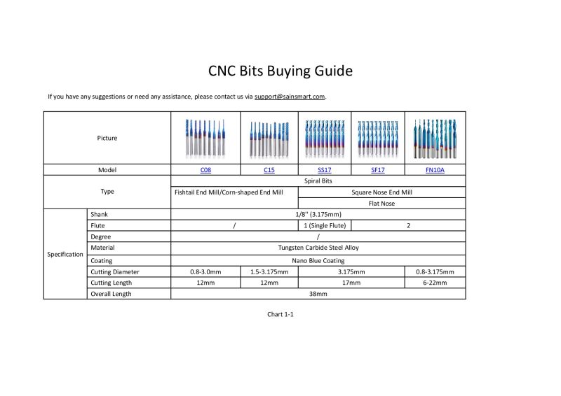 Fichier:Fraise-CNC Buying Guide V1.3-202104-0001.jpg