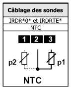 Carel, IRDRV00000, câblage des sondes
