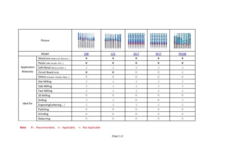 Fichier:Fraise-CNC Buying Guide V1.3-202104-0002.jpg