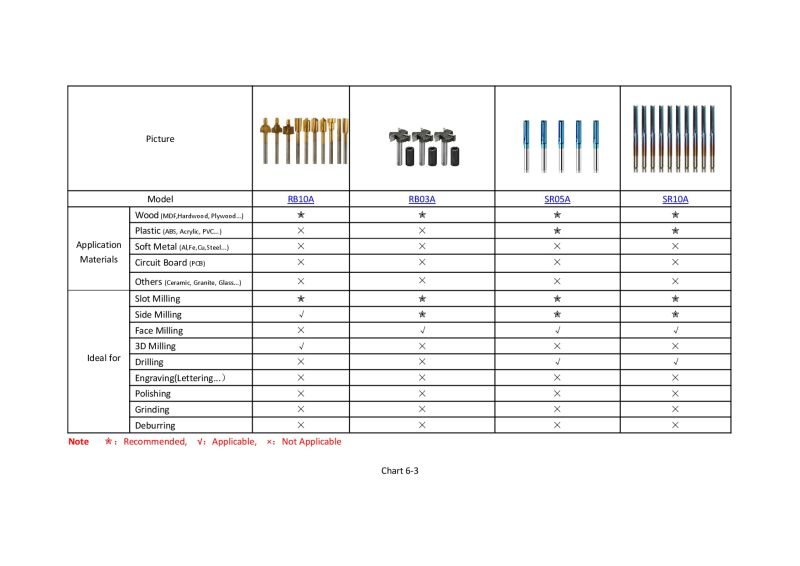 Fichier:Fraise-CNC Buying Guide V1.3-202104-0013.jpg